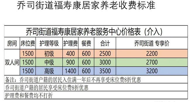 《杨浦区全力加快经济恢复和重振行动方案》实施细则及政策解读（六）